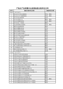 产地水产品质量安全监督抽查合格单位名单