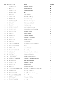 2020年USNews美国大学综合排名TOP100(9.11)