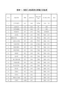 拟投入主要施工机械设备表