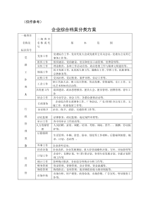 企业档案分类方案及编号办法(范例)