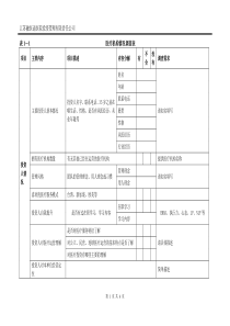 医疗机构运营尽职调查表