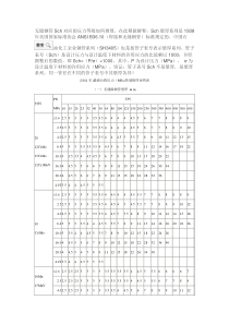 无缝钢管Sch对应的压力等级如何推算