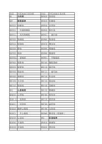 中医病证分类及编码(中医疾病名称与分类、中医证候名称与分类代码表)