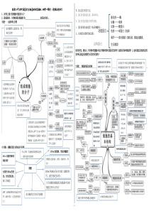 高中生物思维导图必修一部分