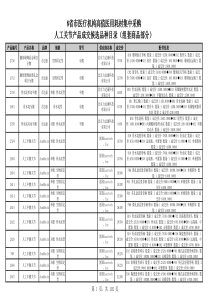 人工关节产品成交候选品种目录