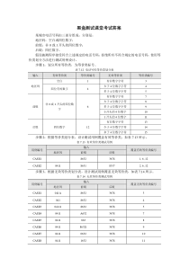 软件测试课堂考试答案