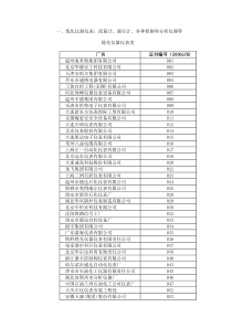 中石油物资供应商名录