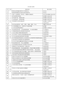 语文能力层级表