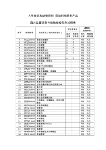 人类食品和动物饲料添加剂和原料产品