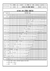 GB2828-2003抽样方案