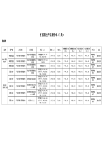 仁易科技产品报价单(I类)