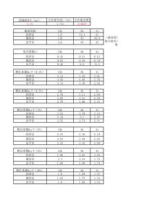 水文洪水过程线计算---副本