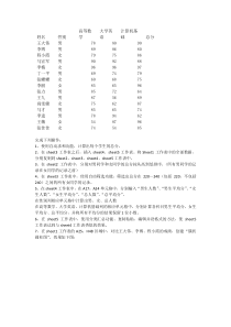 excel2010上机操作练习