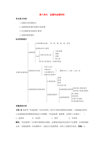 九年级化学下册：第八单元-金属和金属氧化物复习教案(人教新课标版)