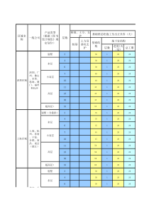 万科标准工期