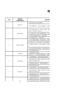 酒店工程验收标准表格