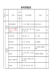 人教版初中化学实验目录(总表)