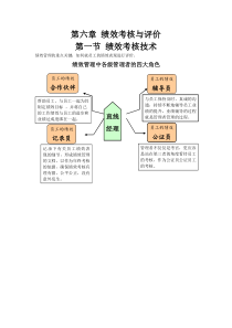 第六章-绩效考核方法教案