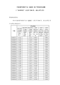 代客境外理财产品(QDII)客户净值信息披露