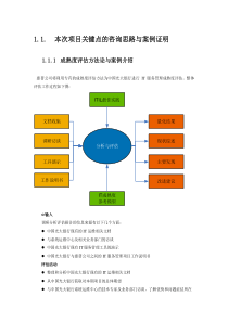 CMDB构建