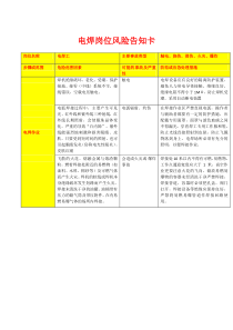 岗位风险告知卡