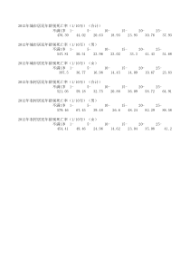 2012年年龄别、性别死亡率