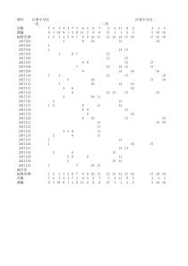 双色球历史数据表(可查找单个数字)2003-2017