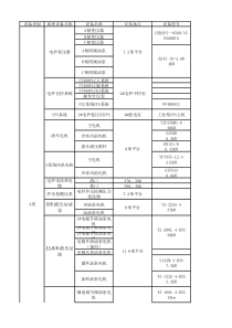 2#电炉电气设备分类