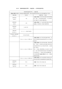 YY0505电磁兼容之指南和制造商的声明——表格大全