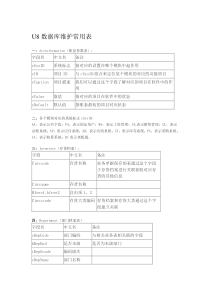 用友U8数据库维护表名参照表