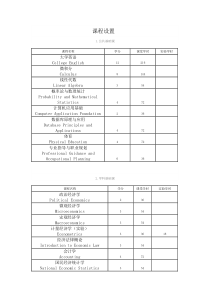 中央财经大学金融学本科培养计划