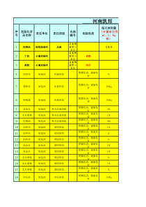 【模板】危险化学品具体台帐