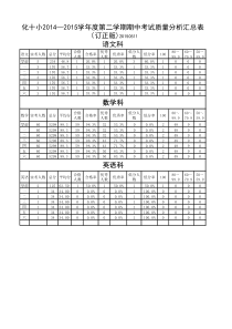 各级成绩统计表