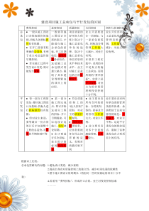 建设项目施工总承包与平行发包的区别