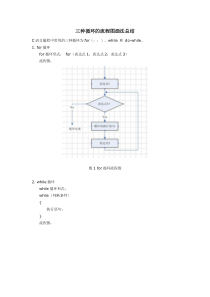 C语言流程图的画法