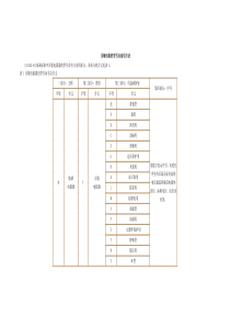 压敏电阻基本知识