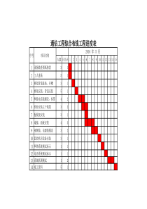 通信工程综合布线工程进度表