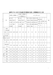 从2015年1月1日起与2009年《四川省建设工程工程量清单计价定额》人工费调整-122