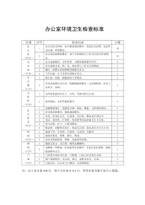 办公室环境卫生检查标准