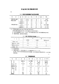 天燃气燃烧废气排放