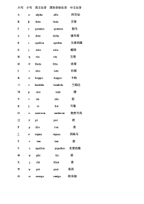 高等数学重要常用符号读法指南