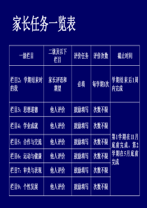 北京市初中学生综合素质评价培训填写说明家长版