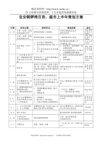 宝安铜锣湾百货上半年策划方案