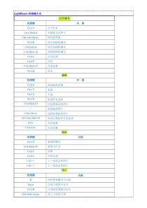 LightRoom快捷键大全