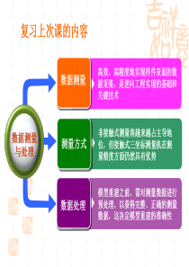 第3章-三维CAD模型重构