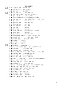 最全整理版常用多音字表