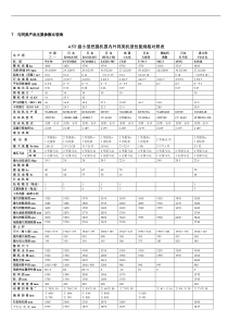 小挖掘机参数计算