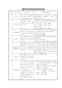 建筑材料检验取样标准