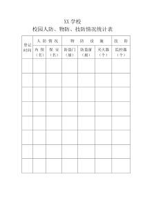 校园人防、物防、技防情况统计表