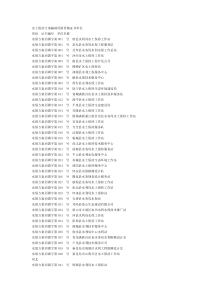 水土保持方案编制丙级资格证书单位